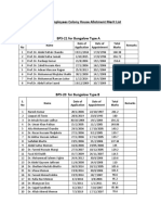 QUEST Employees Colony House Allotment Merit List: S. No Name Date of Application Date of Appointment Total Marks Remarks