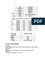 Gearbox Description: Truck Model Cabin Type