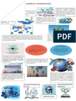 Infografia Comercio Internacional