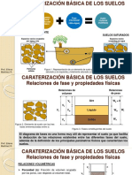 2 - Relaciones de Fase