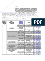 Statistical Analysis