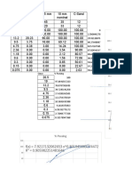 Rothfutch Chart