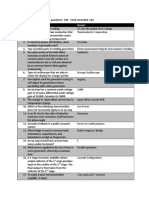 Module: ELEC 7 Total Questions: 100 Total Recorded: 102: Answer