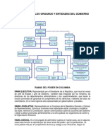 Funciones de Las Entidades y Organizaciones Del Gobierno