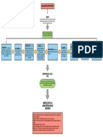 Mapa Conceptual Caracterizacion de Proceso ANDRES MARTINEZ PDF