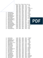 Cebu City Marathon Male 21K Finish Times