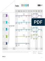 Vmware Certification Tracks Diagram PDF