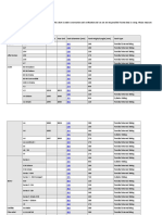 LPG Tank Sizes Vehicle Specific