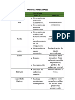 Factores Ambientales