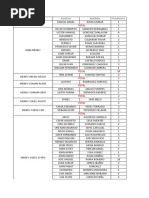 Documentos Pendientes Primer Trimestre