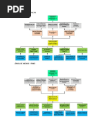 Arbol de Causa y Efecto