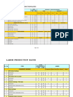 Labor Productivity