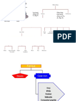 5 Ferrous and Non Ferrous