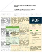 Tarea 5 Psicologia Del Del Desarrollo 1