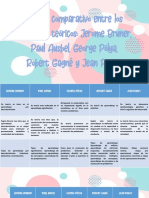 Cuadro de Diferencias Entre Los Siguientes Teóricos