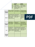 Ejemplos de Dieta - Aumento Masa Muscular