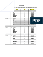 Quotation EAG Requirement For Year 2020 For 3/4.2 Ton Trailer Rate With Helper Under Below Table: POL POD Trip Price /trip