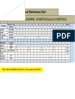 JMC Truck Maintenance Chart: Model JX5090RB2 JX5090PB2 JX1090TPA23 (Crame) JX1090TRA23