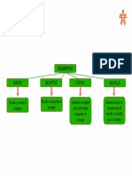 Mapa Conceptual Tipos de Comunicacion