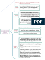 Sistema de Financiamiento de Carreteras