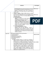 Piramal Enterprise: Organisation Initiatives Total Budget