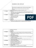 DESARROLLO DEL LENGUAJE 0 A 5 Años