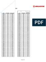 Megadyne Poly V Pricing - 07.02.2019