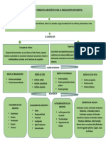 Mapa Conceptual 1