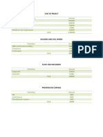 COST OF PROJECT Particulars Amount Land