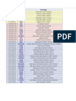 Level Abrev. Full Name: UMTS Channels
