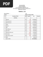 Summary Cost: Far Western Irrigation Development Division No. 1