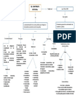 Mapa Conceptual Contratacion