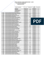 Recruitment of Eneregy Assistants (Junior Lineman Grade - Ii) 2019 List of Selected Candidates Prakasam District