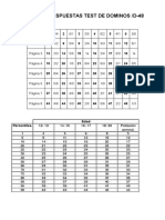 Claves Test de Dominos d48