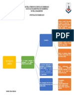 Investigacion de Mercados Mapa Conceptual