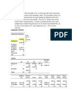 Summary Output: Regression Statistics