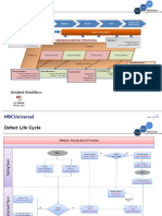 Detailed Workflow:: QA Detailed Process Flow