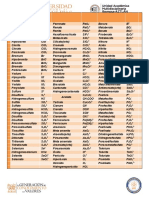 Tabla de Aniones y Cationes