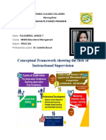 Conceptual Framework Showing The Flow of Instructional Supervision