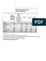 COMSATS University Islamabad, Lahore Campus Fee Structure - FALL 2020 Session