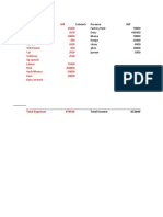 Column5 Revenue Inr' Factory Rent 70000 Dairy 465000 Bhaiya 78000 Deepu 21000 Chaay 4000 Ghee 10000 Paneer 5000