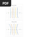 Fundamento Teórico-Curvas Equipotenciales