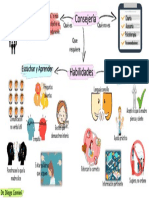 Mapa Mental Consejeria