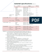 American Material Specifications