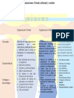 Cuadro Comparativo de Las Organizaciones