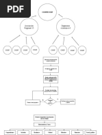 Diagramas de Flujo