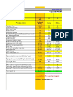 Capacity Analysis Sheet: Process Name