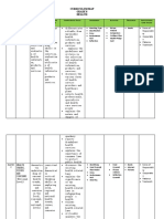 Curriculum Map Grade 8 Health: T (N .) M U T C C S P S C S A A R I C V Quarter 1