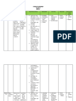 Curriculum Map Grade 8 Music T (N .) M U T C C S P S C S A A R I C V Quarte r1