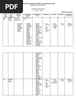 Curriculum Map S.Y 2019 - 2020: St. Francis Xavier Academy of Kapatagan Inc